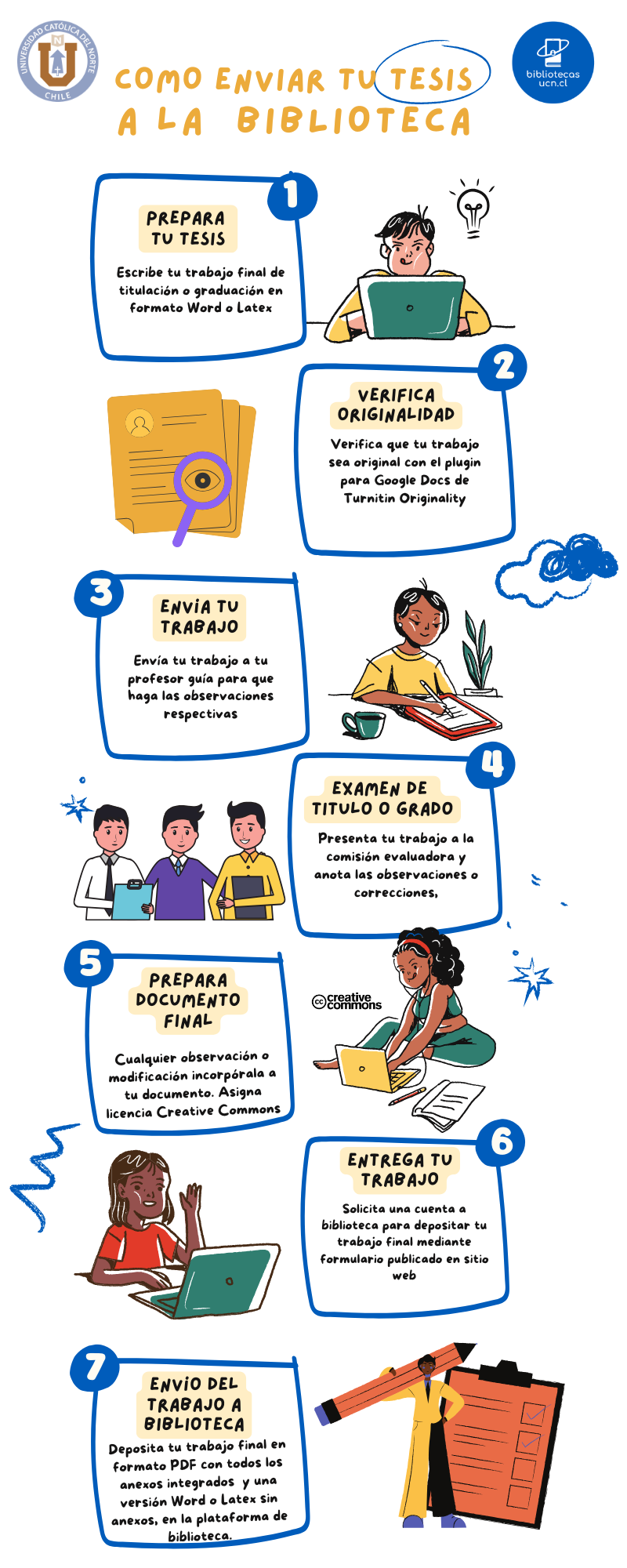 Proceso de entrega de tesis UCN